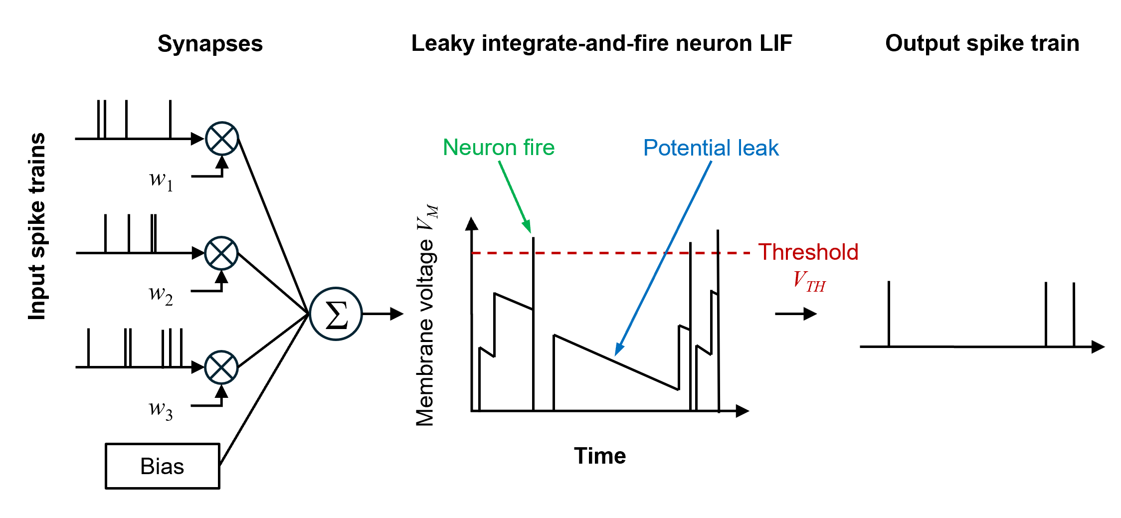 Neuromorphic computing enables ultra-low power edge devices | Helbling